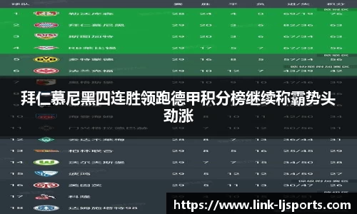 拜仁慕尼黑四连胜领跑德甲积分榜继续称霸势头劲涨